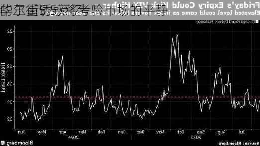 华尔街5.5万亿
的三重诱惑将考验市场的平静