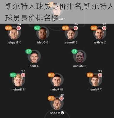 凯尔特人球员身价排名,凯尔特人球员身价排名榜