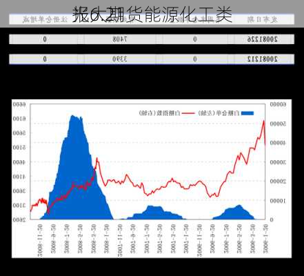 光大期货能源化工类
报6.21