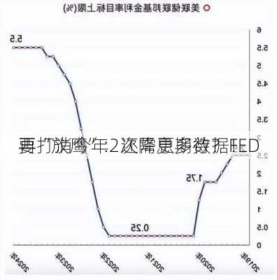 要打消今年2次降息期待？FED
再“放鹰”：还需更多数据！