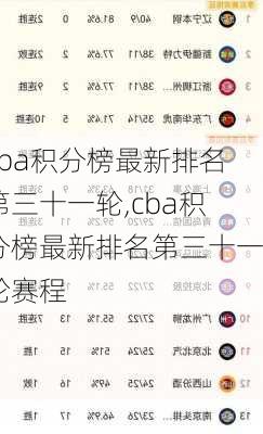 cba积分榜最新排名第三十一轮,cba积分榜最新排名第三十一轮赛程