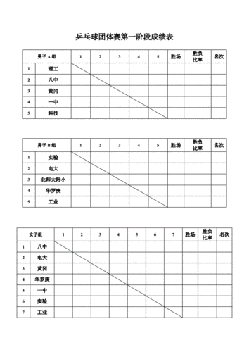 女子乒乓球团体决赛时间安排,女子乒乓球团体决赛时间安排表