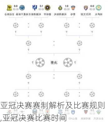 亚冠决赛赛制解析及比赛规则,亚冠决赛比赛时间