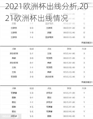 2021欧洲杯出线分析,2021欧洲杯出线情况