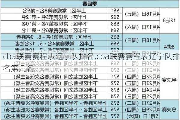 cba联赛赛程表辽宁队排名,cba联赛赛程表辽宁队排名第几名