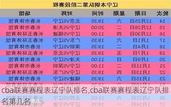 cba联赛赛程表辽宁队排名,cba联赛赛程表辽宁队排名第几名