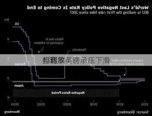 邦达
：利率
但释放英镑承压下滑