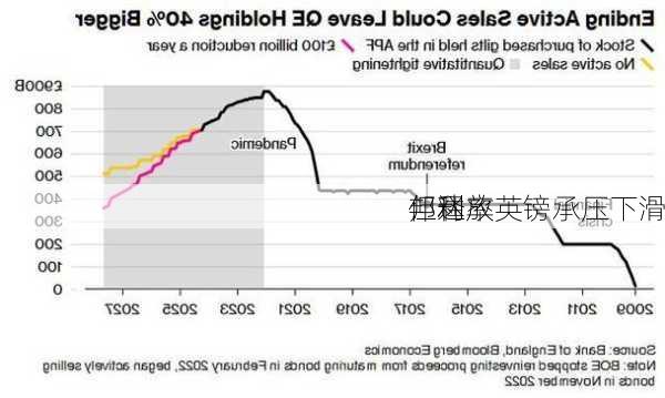 邦达
：利率
但释放英镑承压下滑