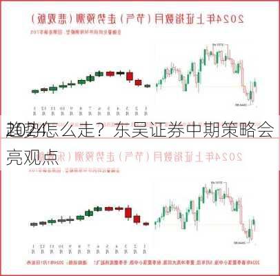 2024
趋势怎么走？东吴证券中期策略会亮观点