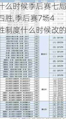 什么时候季后赛七局四胜,季后赛7场4胜制度什么时候改的