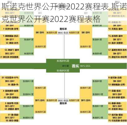 斯诺克世界公开赛2022赛程表,斯诺克世界公开赛2022赛程表格