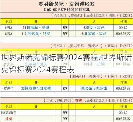 世界斯诺克锦标赛2024赛程,世界斯诺克锦标赛2024赛程表