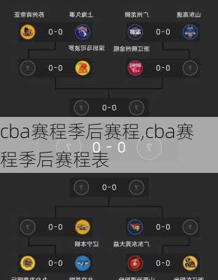 cba赛程季后赛程,cba赛程季后赛程表