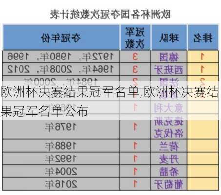 欧洲杯决赛结果冠军名单,欧洲杯决赛结果冠军名单公布