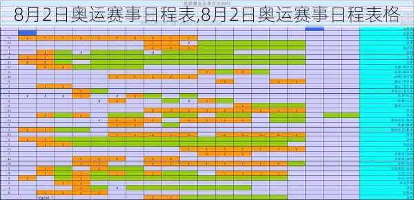 8月2日奥运赛事日程表,8月2日奥运赛事日程表格