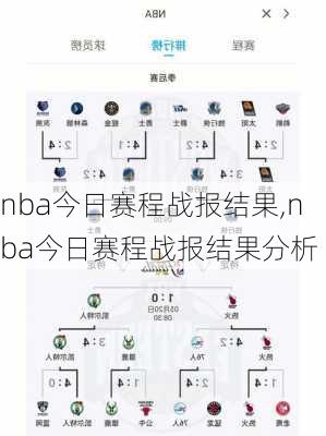 nba今日赛程战报结果,nba今日赛程战报结果分析