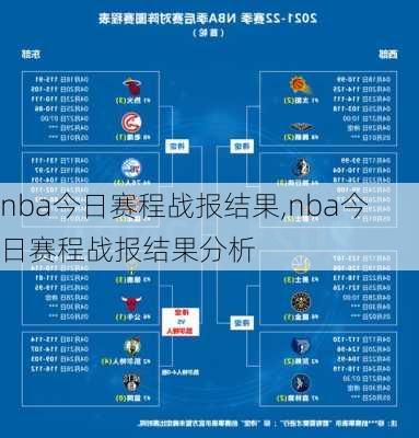 nba今日赛程战报结果,nba今日赛程战报结果分析