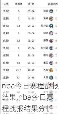 nba今日赛程战报结果,nba今日赛程战报结果分析