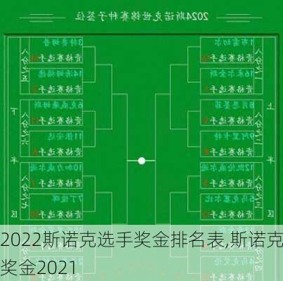 2022斯诺克选手奖金排名表,斯诺克奖金2021