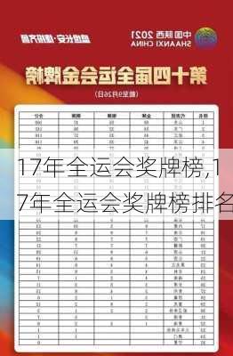 17年全运会奖牌榜,17年全运会奖牌榜排名