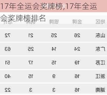 17年全运会奖牌榜,17年全运会奖牌榜排名