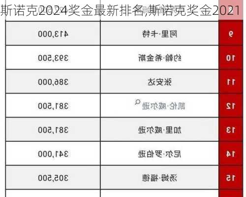 斯诺克2024奖金最新排名,斯诺克奖金2021