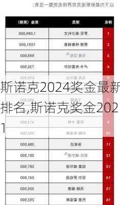 斯诺克2024奖金最新排名,斯诺克奖金2021