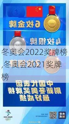 冬奥会2022奖牌榜,冬奥会2021奖牌榜