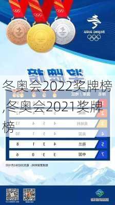 冬奥会2022奖牌榜,冬奥会2021奖牌榜