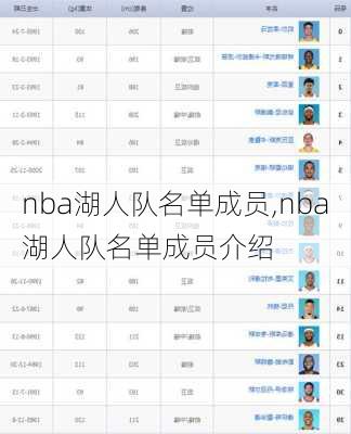 nba湖人队名单成员,nba湖人队名单成员介绍