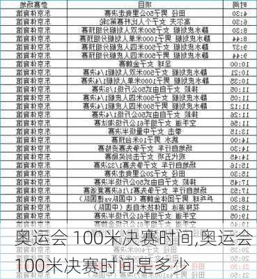 奥运会 100米决赛时间,奥运会 100米决赛时间是多少