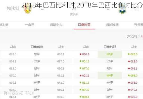 2018年巴西比利时,2018年巴西比利时比分