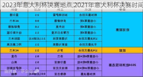 2023年意大利杯决赛地点,2021年意大利杯决赛时间