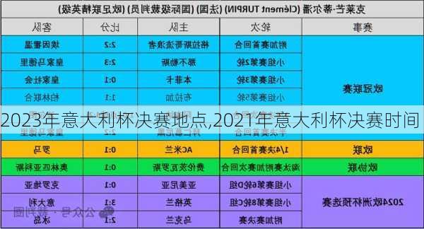 2023年意大利杯决赛地点,2021年意大利杯决赛时间