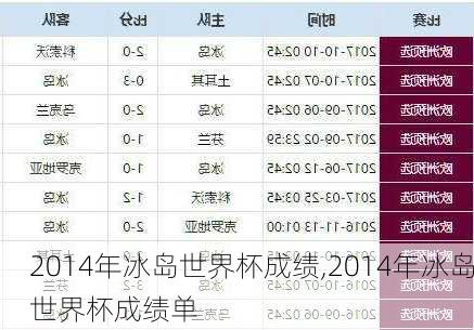 2014年冰岛世界杯成绩,2014年冰岛世界杯成绩单