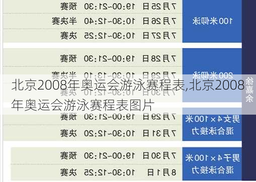 北京2008年奥运会游泳赛程表,北京2008年奥运会游泳赛程表图片