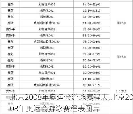 北京2008年奥运会游泳赛程表,北京2008年奥运会游泳赛程表图片