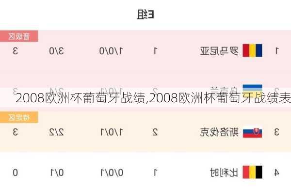 2008欧洲杯葡萄牙战绩,2008欧洲杯葡萄牙战绩表