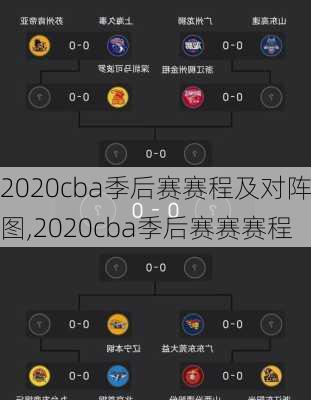 2020cba季后赛赛程及对阵图,2020cba季后赛赛赛程