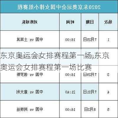 东京奥运会女排赛程第一场,东京奥运会女排赛程第一场比赛