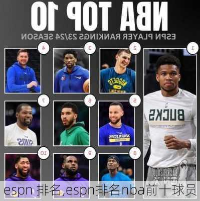 espn 排名,espn排名nba前十球员