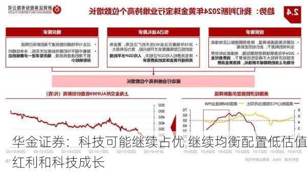 华金证券：科技可能继续占优 继续均衡配置低估值红利和科技成长