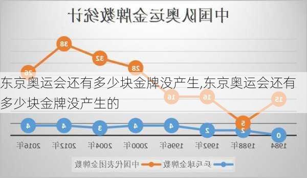 东京奥运会还有多少块金牌没产生,东京奥运会还有多少块金牌没产生的