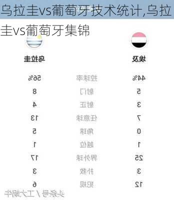 乌拉圭vs葡萄牙技术统计,乌拉圭vs葡萄牙集锦