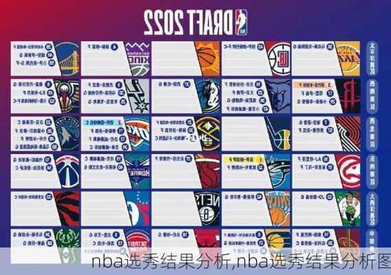 nba选秀结果分析,nba选秀结果分析图