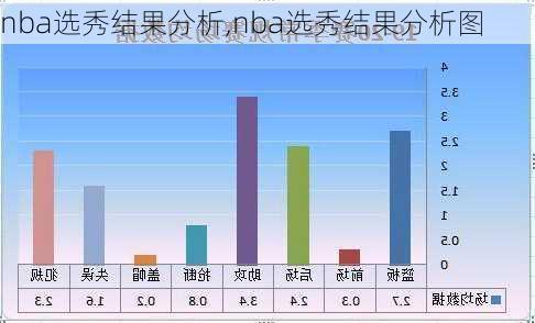 nba选秀结果分析,nba选秀结果分析图