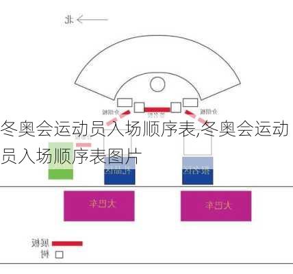 冬奥会运动员入场顺序表,冬奥会运动员入场顺序表图片