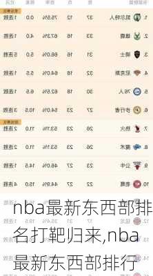 nba最新东西部排名打靶归来,nba最新东西部排行