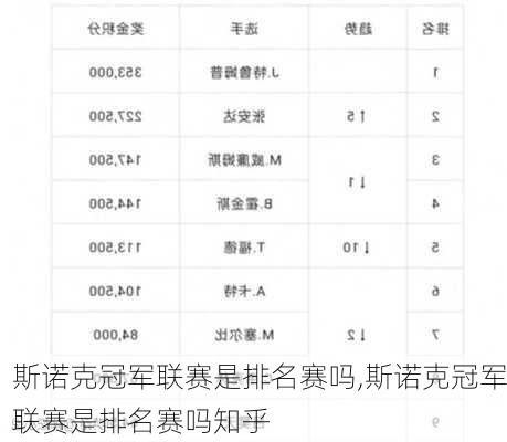 斯诺克冠军联赛是排名赛吗,斯诺克冠军联赛是排名赛吗知乎