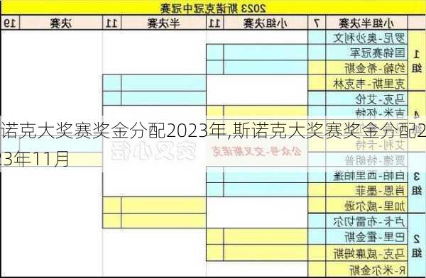 斯诺克大奖赛奖金分配2023年,斯诺克大奖赛奖金分配2023年11月